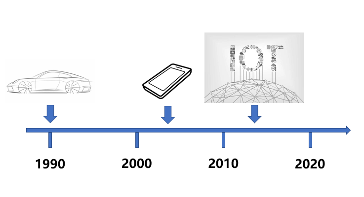 午夜精品久久久午夜电影网站机与国产MEMS的发展进程