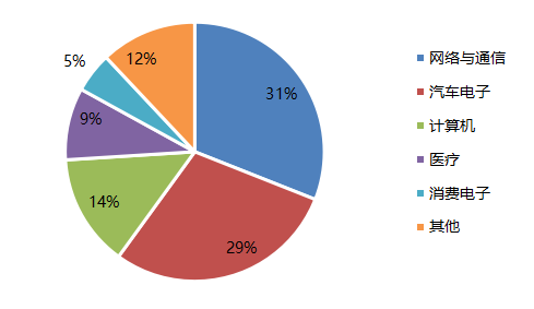 午夜精品久久久午夜电影网站机与国产MEMS