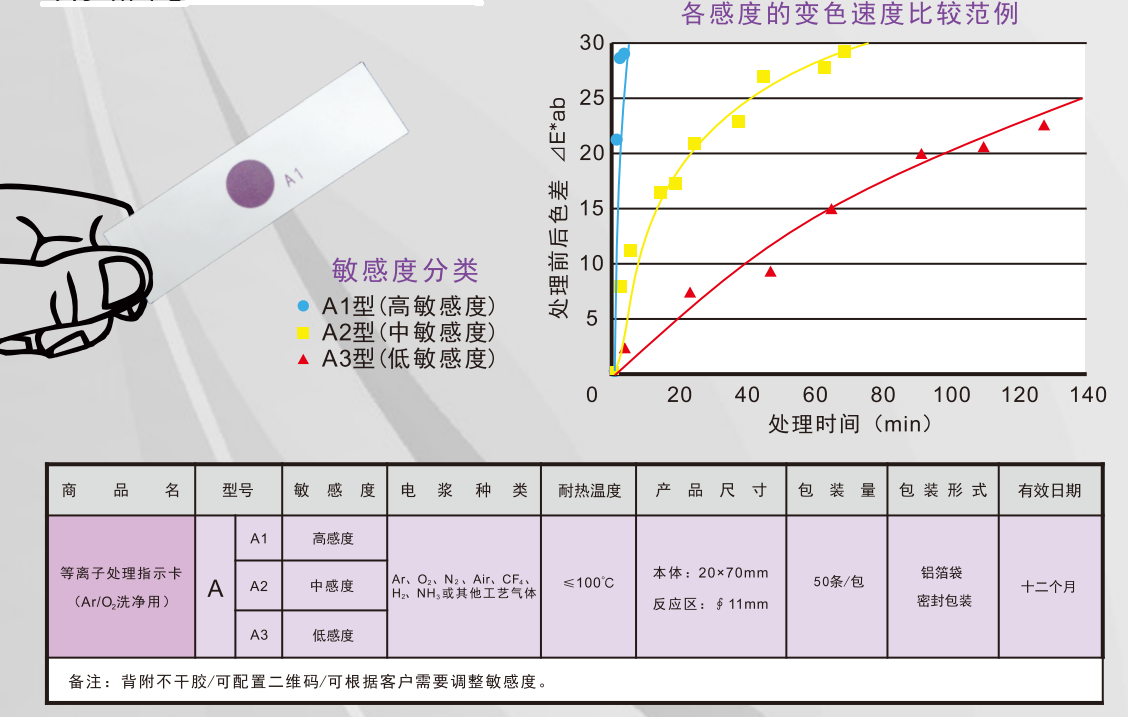 等离子体处理指示卡