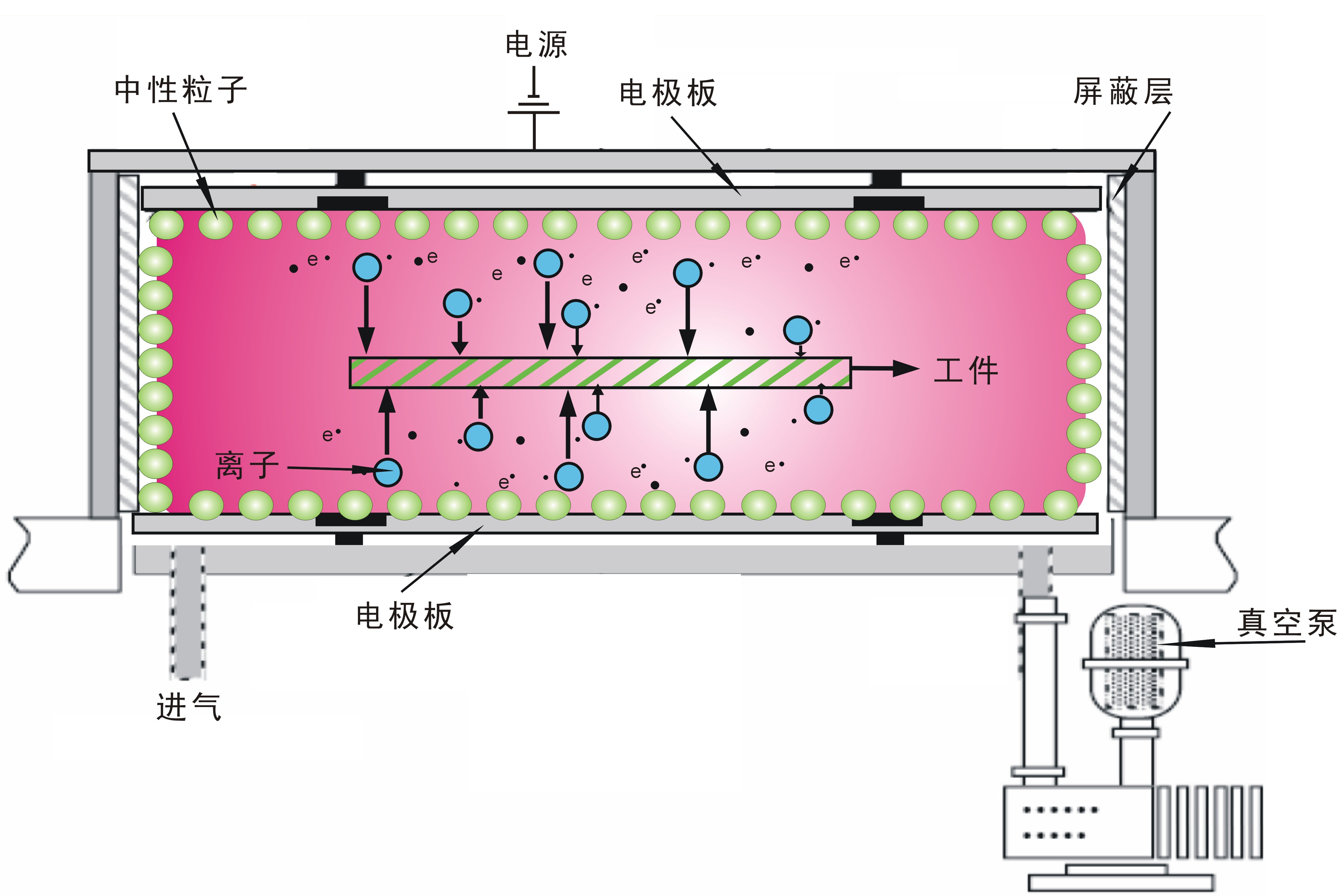 午夜电影网站机工作原理