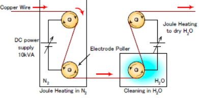 退火和清洗装置图-午夜电影网站机表面处理