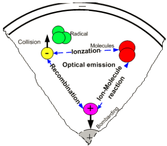 常压DBD介质阻挡等离子体退火的概念布局-午夜电影网站机表面处理
