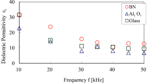 介电常数与频率成依赖关系-午夜精品久久久午夜电影网站机