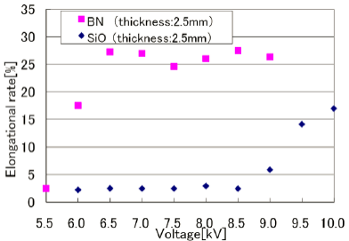 伸长率与介电质材料的关系-午夜精品久久久午夜电影网站机