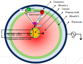 等离子体反应器的介电壁部分-午夜精品久久久午夜电影网站机