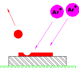 氩等离子进行表面粗化-午夜精品久久久午夜电影网站机