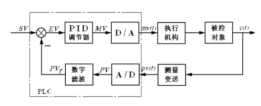 真空午夜电影网站机PID控制-午夜精品久久久日本午夜福利视频APP