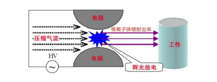 大气射流型午夜电影网站机工作原理-午夜精品久久久日本午夜福利视频APP