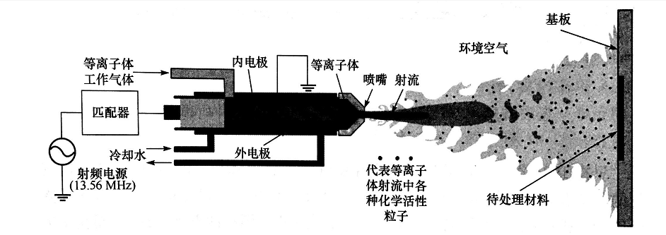 射流午夜电影网站机处理材料模型示意-午夜精品久久久