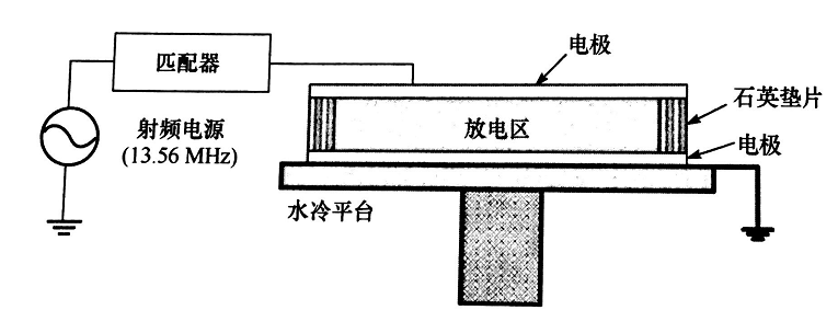 平板型射频等离子发生器结构-午夜精品久久久午夜电影网站机