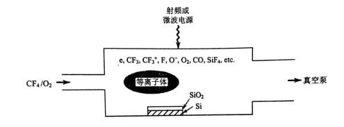 等离子体处理二氧化硅薄膜反应-午夜精品久久久午夜电影网站机