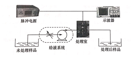 PEF等离子处理室放电问题如何引起，午夜精品久久久午夜电影网站机介绍