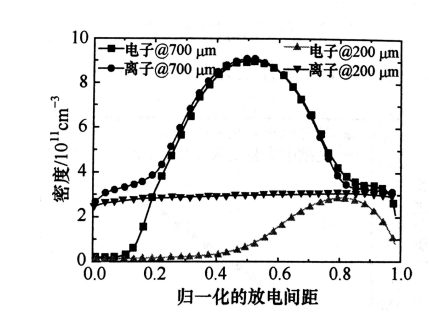 午夜精品久久久午夜电影网站机射频微等离子体的结构特点有哪些？