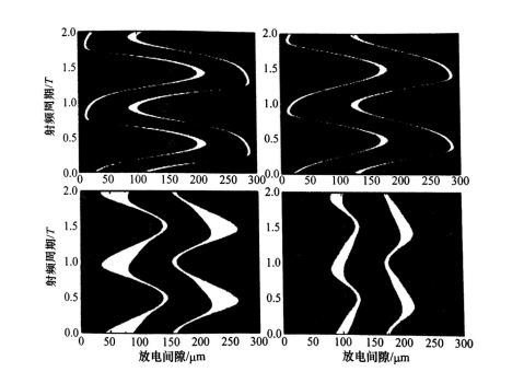 午夜精品久久久午夜电影网站机射频微等离子体的结构特点有哪些？