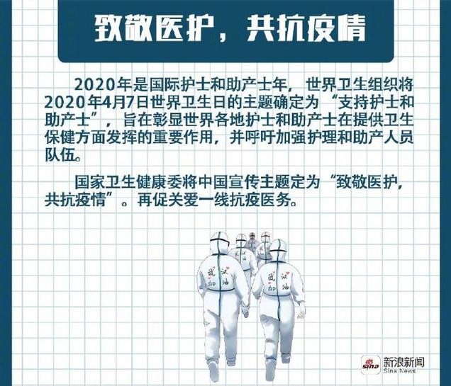 今日是世界卫生日：致敬医护，共抗疫情！