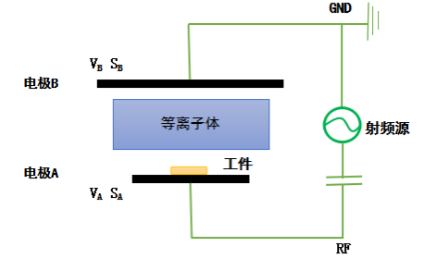 午夜精品久久久日本午夜福利视频APP设备阴极和阳极电极板面积不对称时的放电示意图