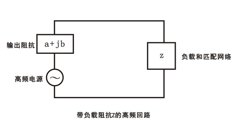 【午夜精品久久久】午夜电影网站机中一个具有负载阻抗z的高频回路